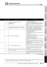 Preview for 511 page of Mitsubishi Electric Q06CCPU-V User Manual