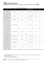 Preview for 512 page of Mitsubishi Electric Q06CCPU-V User Manual