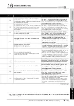 Preview for 513 page of Mitsubishi Electric Q06CCPU-V User Manual