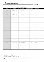 Preview for 514 page of Mitsubishi Electric Q06CCPU-V User Manual