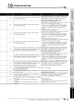 Preview for 515 page of Mitsubishi Electric Q06CCPU-V User Manual