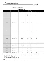 Preview for 516 page of Mitsubishi Electric Q06CCPU-V User Manual