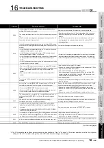 Preview for 517 page of Mitsubishi Electric Q06CCPU-V User Manual