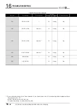 Preview for 518 page of Mitsubishi Electric Q06CCPU-V User Manual