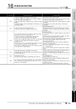 Preview for 519 page of Mitsubishi Electric Q06CCPU-V User Manual