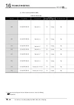 Preview for 520 page of Mitsubishi Electric Q06CCPU-V User Manual