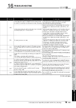 Preview for 521 page of Mitsubishi Electric Q06CCPU-V User Manual