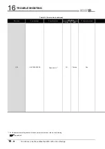 Preview for 522 page of Mitsubishi Electric Q06CCPU-V User Manual