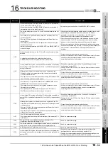 Preview for 525 page of Mitsubishi Electric Q06CCPU-V User Manual