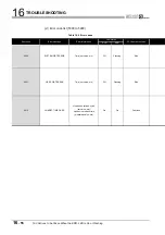 Preview for 526 page of Mitsubishi Electric Q06CCPU-V User Manual