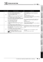 Preview for 527 page of Mitsubishi Electric Q06CCPU-V User Manual