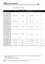 Preview for 528 page of Mitsubishi Electric Q06CCPU-V User Manual