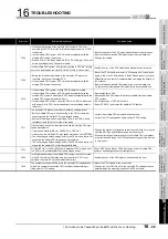 Preview for 529 page of Mitsubishi Electric Q06CCPU-V User Manual