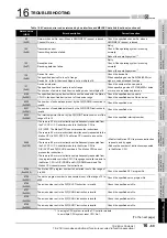 Preview for 531 page of Mitsubishi Electric Q06CCPU-V User Manual