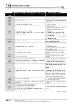 Preview for 532 page of Mitsubishi Electric Q06CCPU-V User Manual