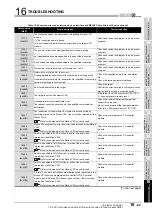 Preview for 533 page of Mitsubishi Electric Q06CCPU-V User Manual