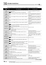 Preview for 534 page of Mitsubishi Electric Q06CCPU-V User Manual