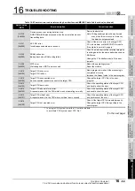 Preview for 535 page of Mitsubishi Electric Q06CCPU-V User Manual