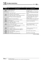 Preview for 536 page of Mitsubishi Electric Q06CCPU-V User Manual