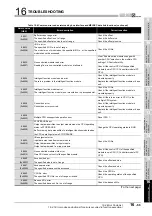 Preview for 537 page of Mitsubishi Electric Q06CCPU-V User Manual