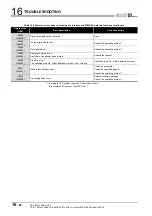 Preview for 538 page of Mitsubishi Electric Q06CCPU-V User Manual