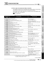 Preview for 539 page of Mitsubishi Electric Q06CCPU-V User Manual