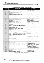 Preview for 540 page of Mitsubishi Electric Q06CCPU-V User Manual