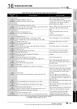 Preview for 541 page of Mitsubishi Electric Q06CCPU-V User Manual