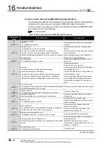 Preview for 542 page of Mitsubishi Electric Q06CCPU-V User Manual