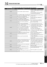 Preview for 545 page of Mitsubishi Electric Q06CCPU-V User Manual