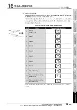 Preview for 551 page of Mitsubishi Electric Q06CCPU-V User Manual