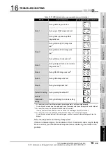 Preview for 553 page of Mitsubishi Electric Q06CCPU-V User Manual