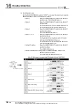 Preview for 558 page of Mitsubishi Electric Q06CCPU-V User Manual