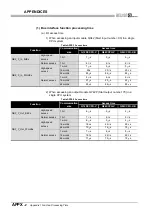 Preview for 566 page of Mitsubishi Electric Q06CCPU-V User Manual