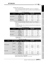 Preview for 567 page of Mitsubishi Electric Q06CCPU-V User Manual