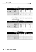 Preview for 568 page of Mitsubishi Electric Q06CCPU-V User Manual