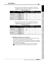 Preview for 569 page of Mitsubishi Electric Q06CCPU-V User Manual