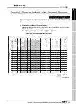 Preview for 577 page of Mitsubishi Electric Q06CCPU-V User Manual