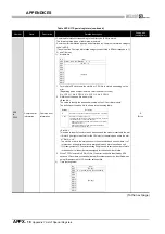 Preview for 582 page of Mitsubishi Electric Q06CCPU-V User Manual