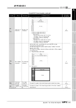 Preview for 583 page of Mitsubishi Electric Q06CCPU-V User Manual