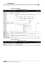 Preview for 584 page of Mitsubishi Electric Q06CCPU-V User Manual