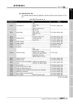 Preview for 587 page of Mitsubishi Electric Q06CCPU-V User Manual