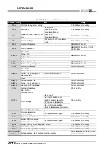 Preview for 588 page of Mitsubishi Electric Q06CCPU-V User Manual