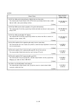 Preview for 21 page of Mitsubishi Electric Q172CPU Programming Manual