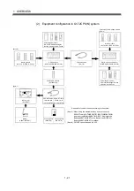 Предварительный просмотр 42 страницы Mitsubishi Electric Q172CPU Programming Manual