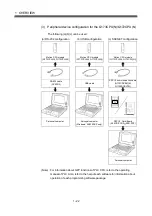 Предварительный просмотр 43 страницы Mitsubishi Electric Q172CPU Programming Manual