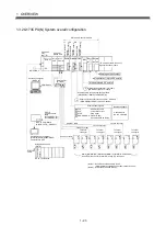 Предварительный просмотр 44 страницы Mitsubishi Electric Q172CPU Programming Manual