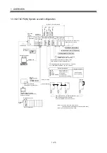 Предварительный просмотр 46 страницы Mitsubishi Electric Q172CPU Programming Manual