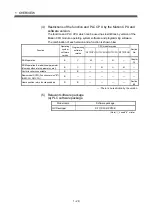 Preview for 50 page of Mitsubishi Electric Q172CPU Programming Manual