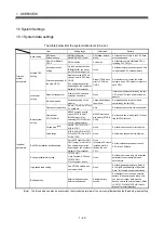 Preview for 61 page of Mitsubishi Electric Q172CPU Programming Manual